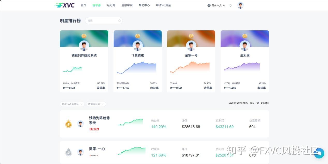 盈亏比:交易长期存活的底层逻辑,也是选信号源的核心标尺