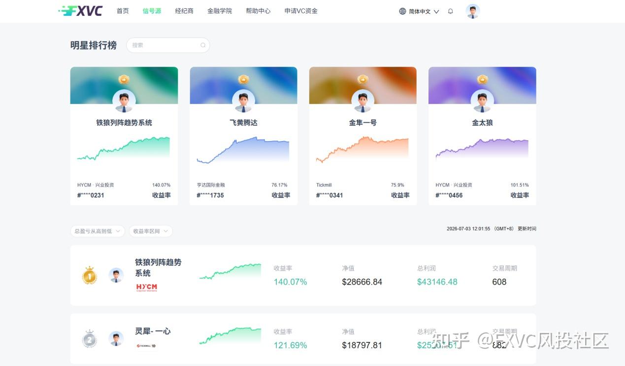 如何将WMA指标嵌入你的趋势跟踪体系,提升信号一致性