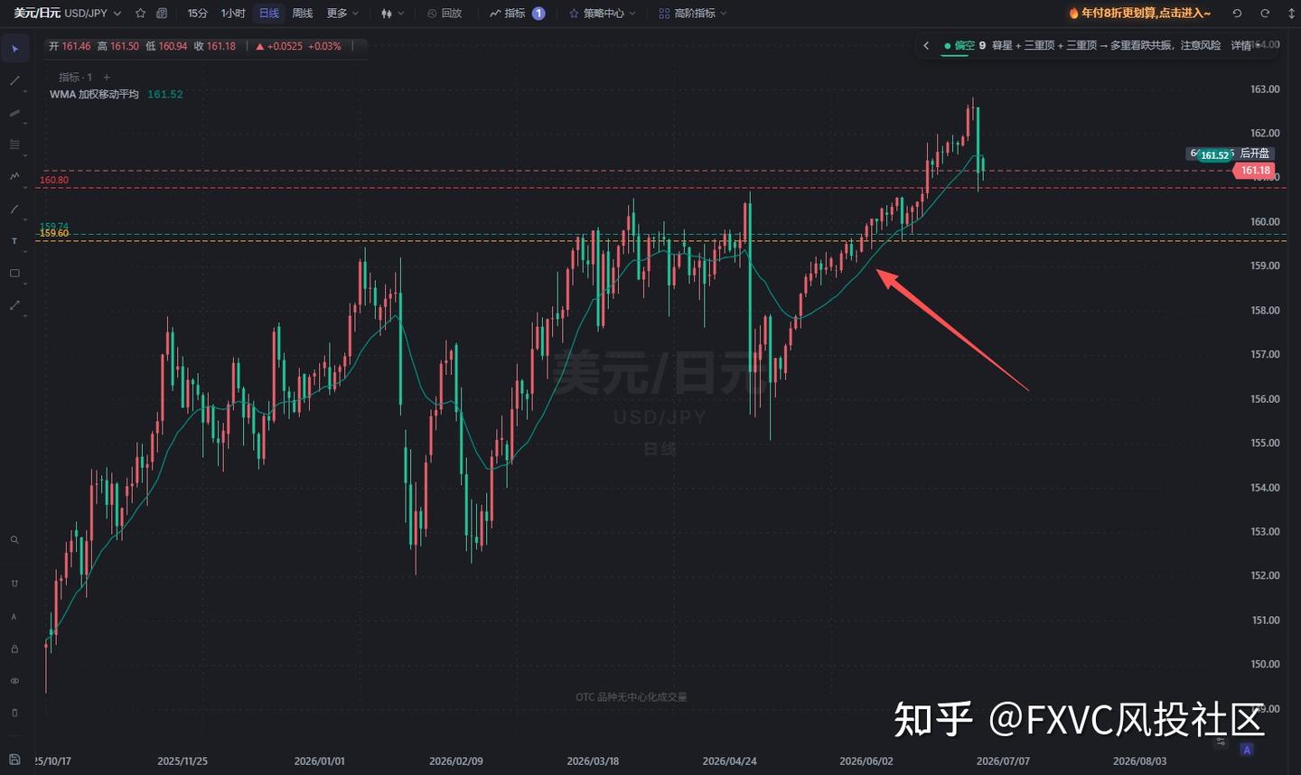 如何将WMA指标嵌入你的趋势跟踪体系,提升信号一致性