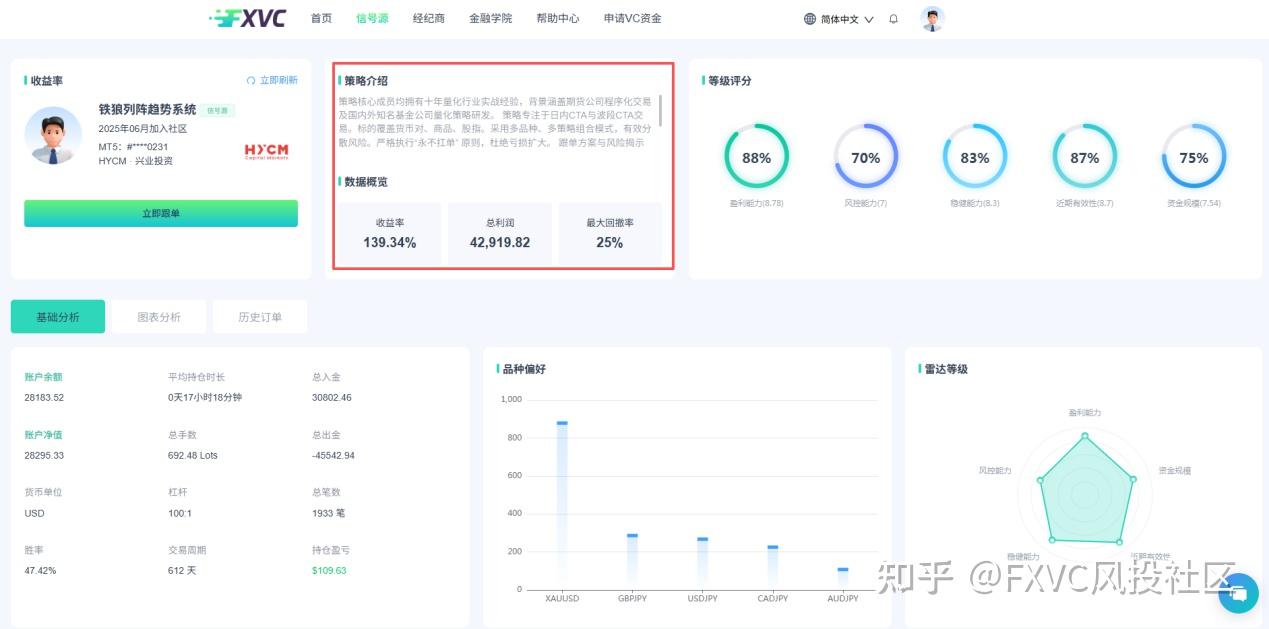 收益率高就值得跟?挑选信号源,这几个指标比收益更重要