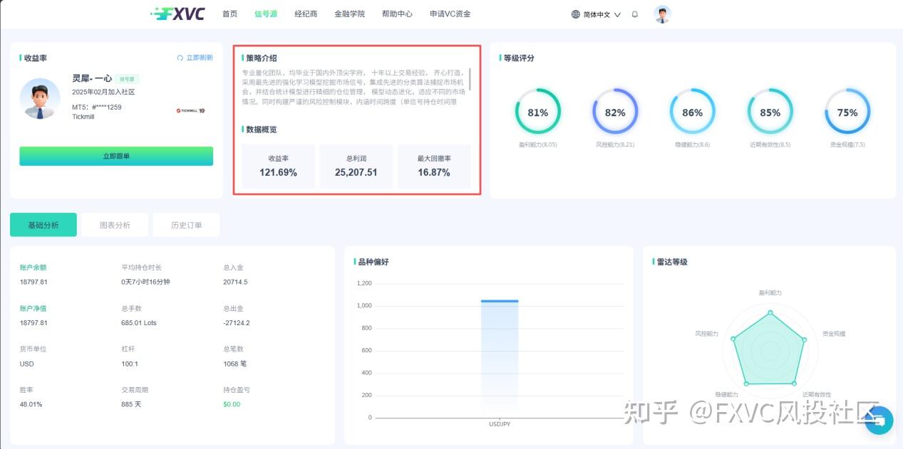 收益率高就值得跟?挑选信号源,这几个指标比收益更重要