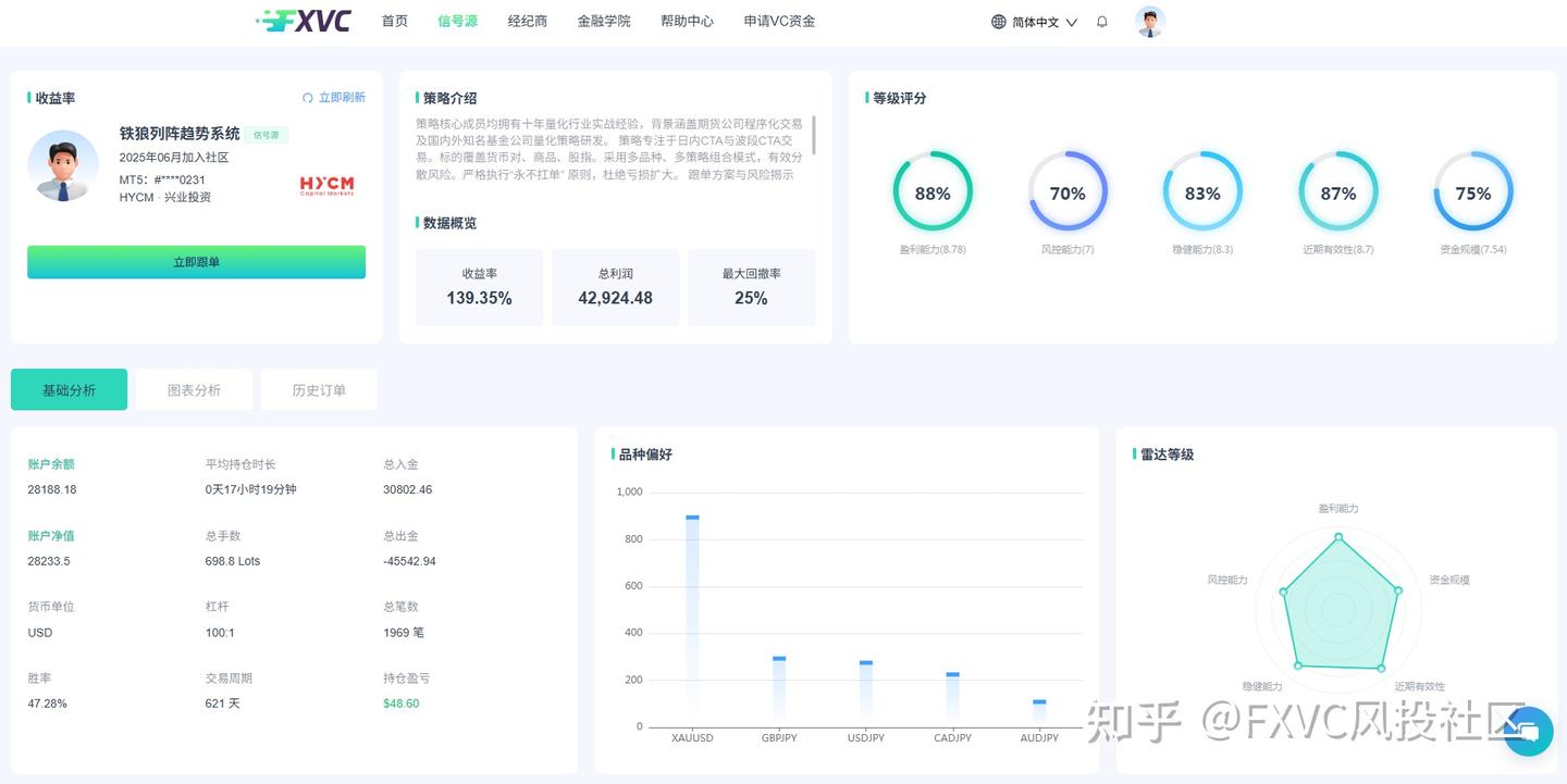 跟单交易为何必须分散策略?优质信号源这样组更抗跌