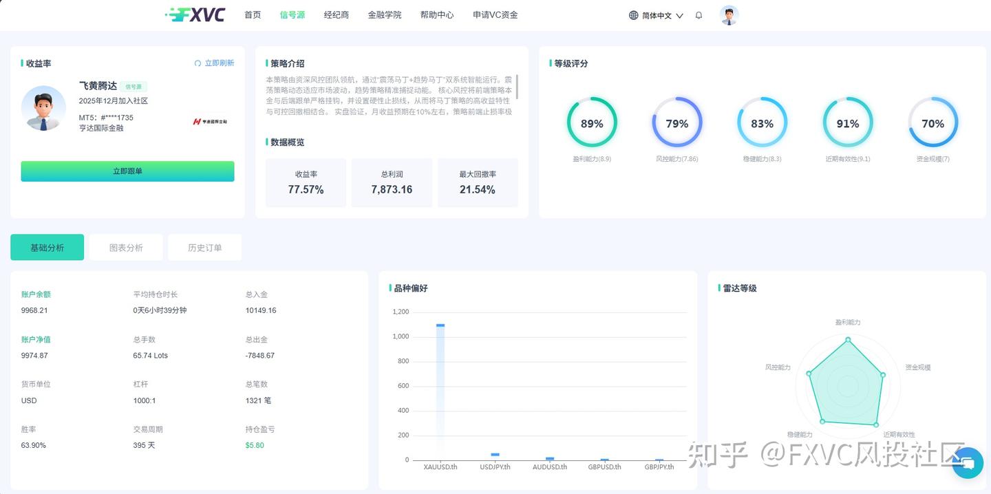 跟单交易为何必须分散策略?优质信号源这样组更抗跌