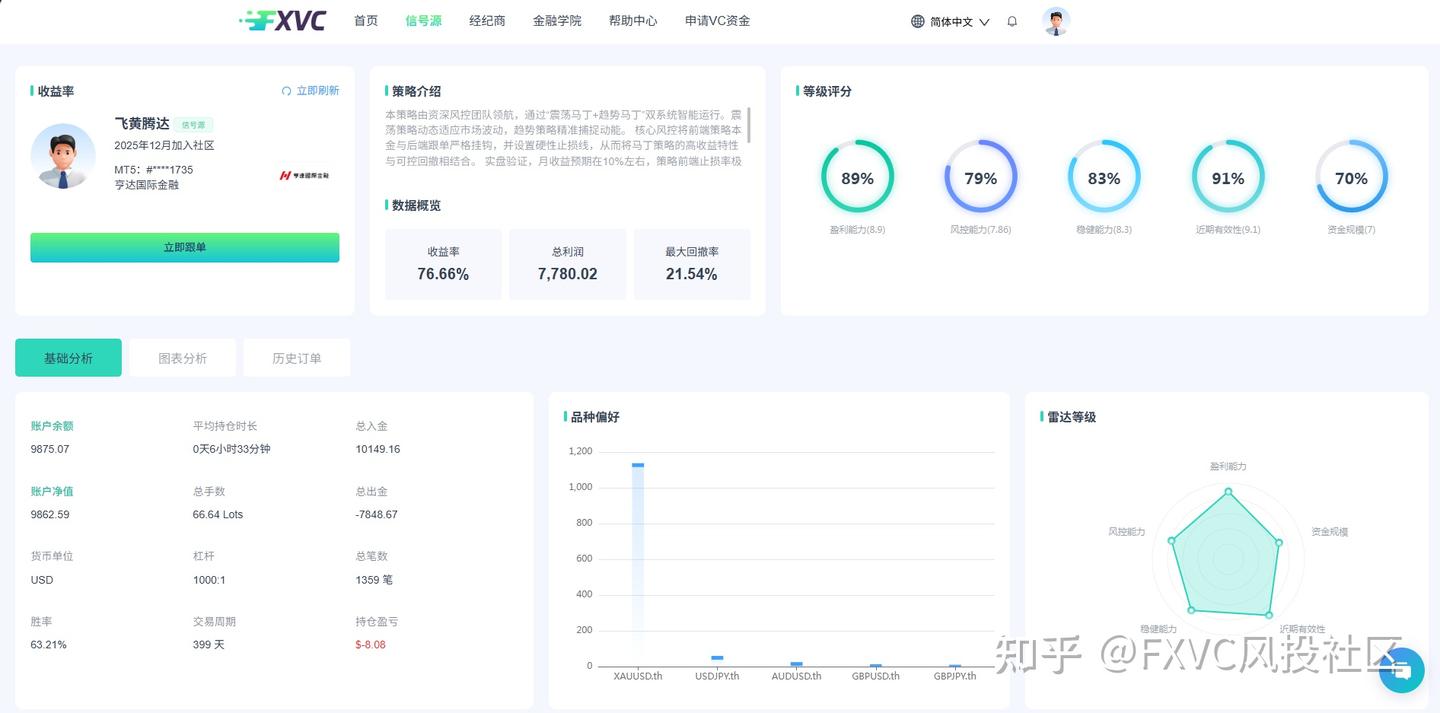 FXVC进阶指南：如何穿透数据，识别信号源的真实稳定性?