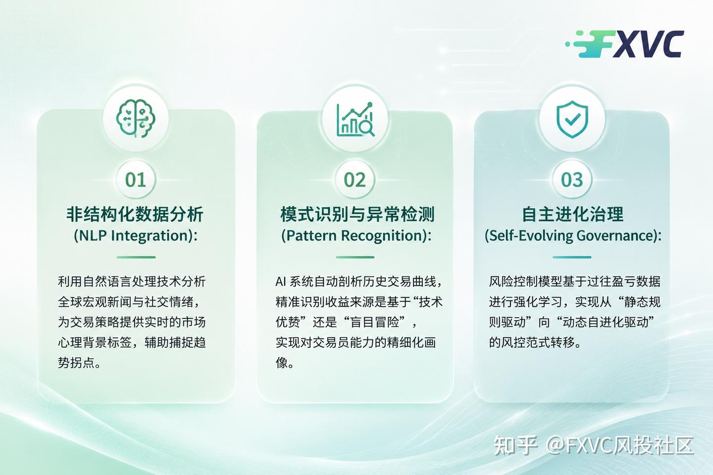 AI赋能跟单生态,FXVC打造智能化信号源评估与社区服务体系