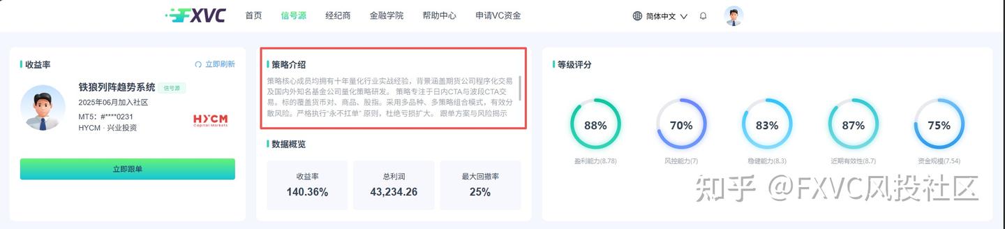 FXVC信号源|铁狼列阵趋势系统：多策略CTA组合捕捉市场趋势