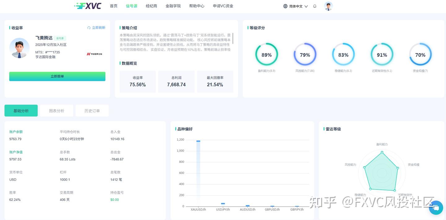 如何判断一个信号源是否值得长期跟随?从最大回撤看策略风险