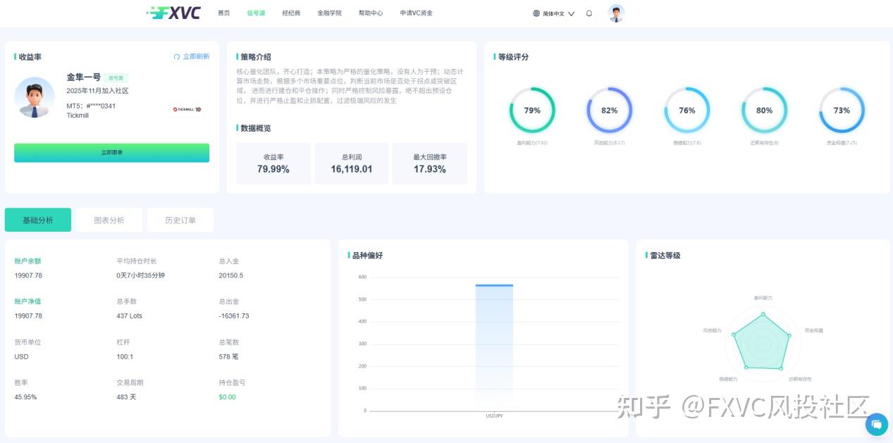 不靠人为判断,只靠系统信号:拆解“金隼一号”的量化逻辑