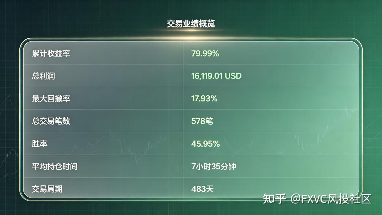 不靠人为判断,只靠系统信号:拆解“金隼一号”的量化逻辑