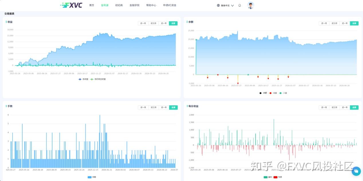 不靠人为判断,只靠系统信号:拆解“金隼一号”的量化逻辑