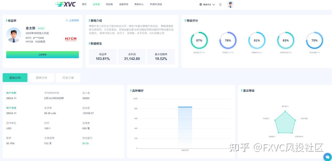 收益103%,回撤不到20%:金太狼如何在黄金上做趋势跟踪