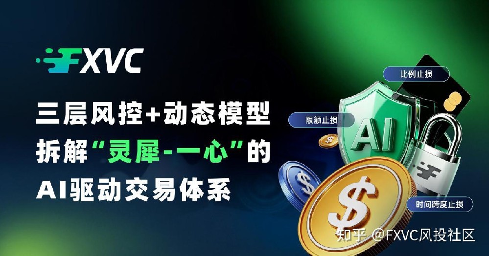 三层风控+动态模型:拆解“灵犀-一心”的AI驱动交易体系