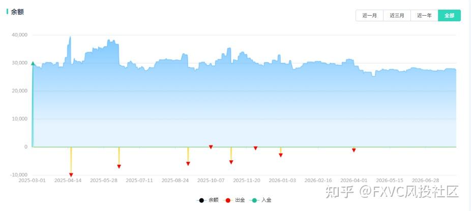 明星信号源金太狼:多套量化模型捕捉黄金趋势,固定止损不扛单