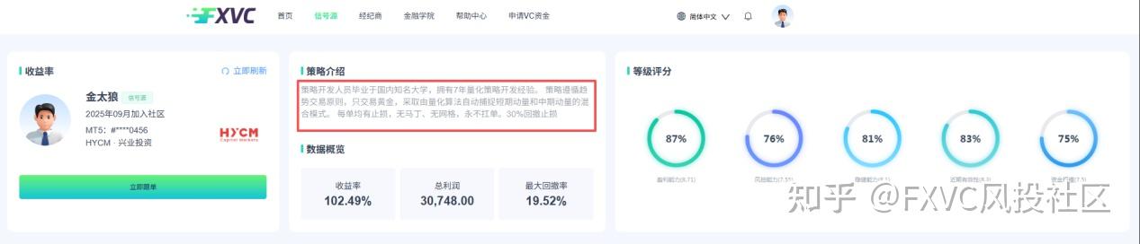 明星信号源金太狼:多套量化模型捕捉黄金趋势,固定止损不扛单