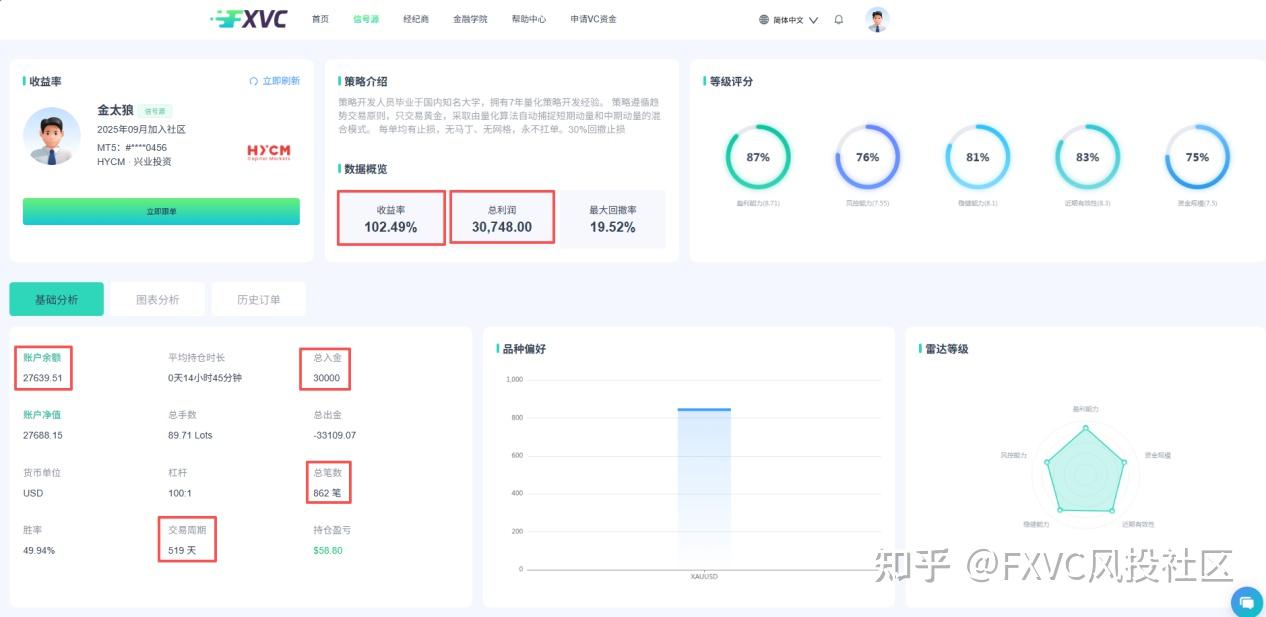 明星信号源金太狼:多套量化模型捕捉黄金趋势,固定止损不扛单