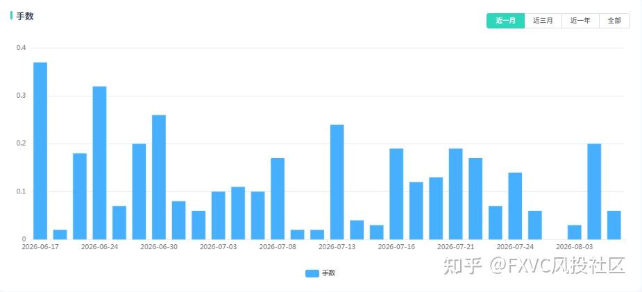 明星信号源金太狼:多套量化模型捕捉黄金趋势,固定止损不扛单