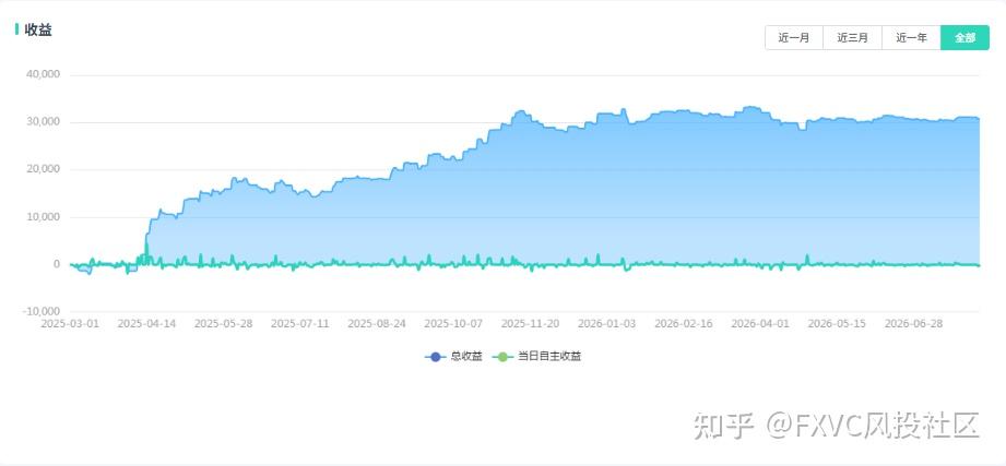 明星信号源金太狼:多套量化模型捕捉黄金趋势,固定止损不扛单