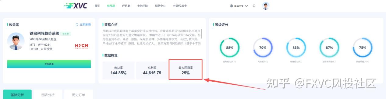 跟单遇到浮亏,扛单还是立刻取消跟随?别凭情绪做决定