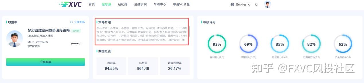 月线定方向,五分钟找买点:拆解“梦幻四维空间”的趋势波段逻辑