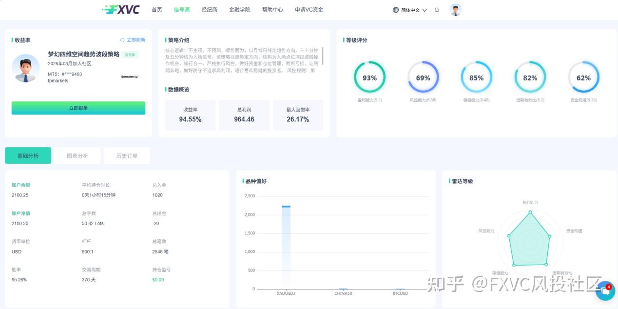 月线定方向,五分钟找买点:拆解“梦幻四维空间”的趋势波段逻辑