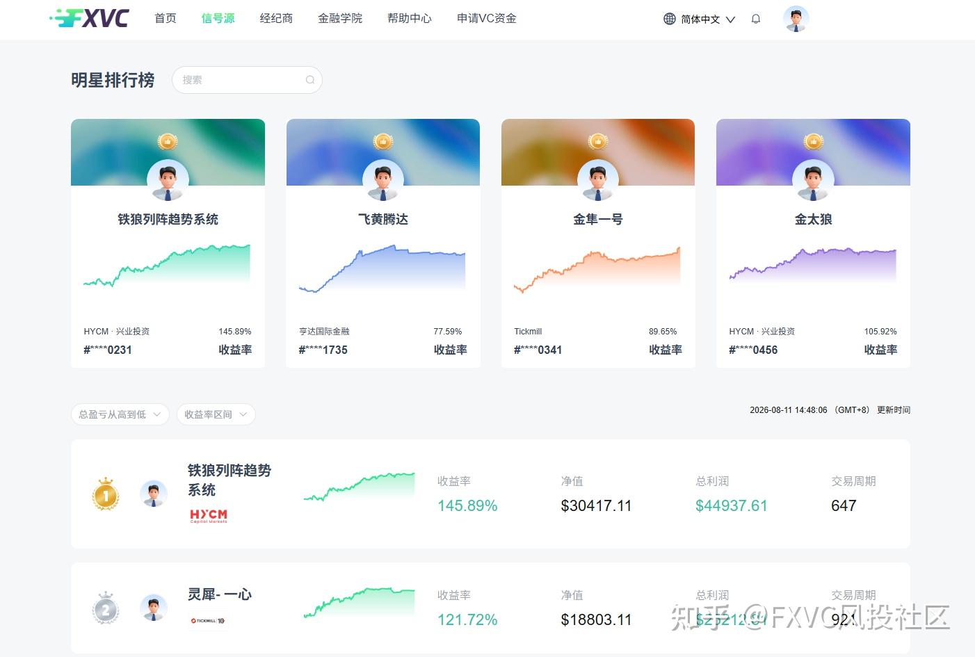 为什么看懂行情却无法盈利?交易中容易忽略的几个关键问题