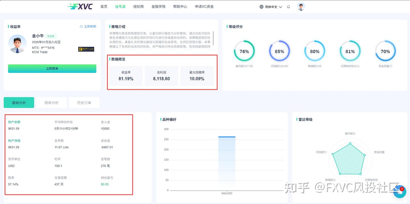 最大回撤仅10%:【金小牛】的黄金趋势策略凭什么这么稳