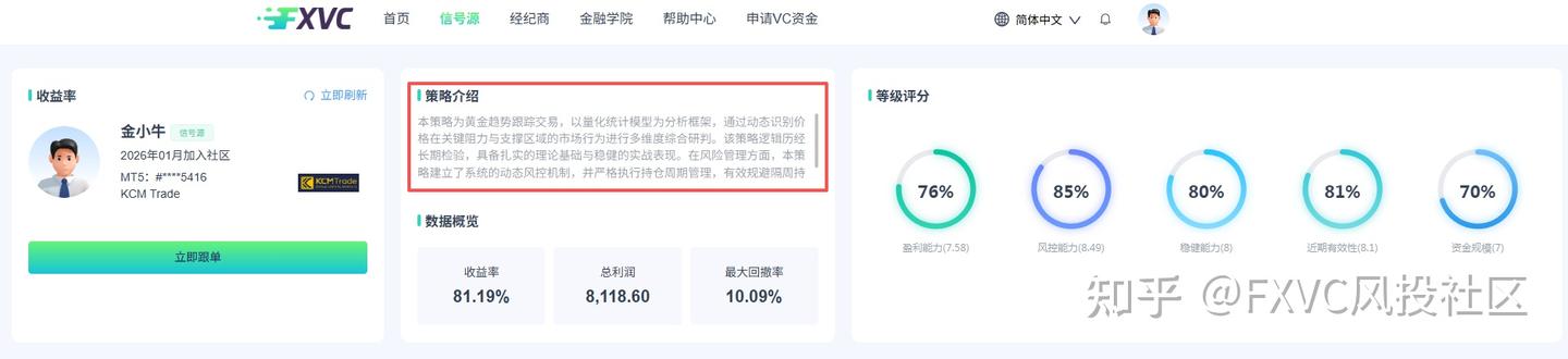 最大回撤仅10%:【金小牛】的黄金趋势策略凭什么这么稳