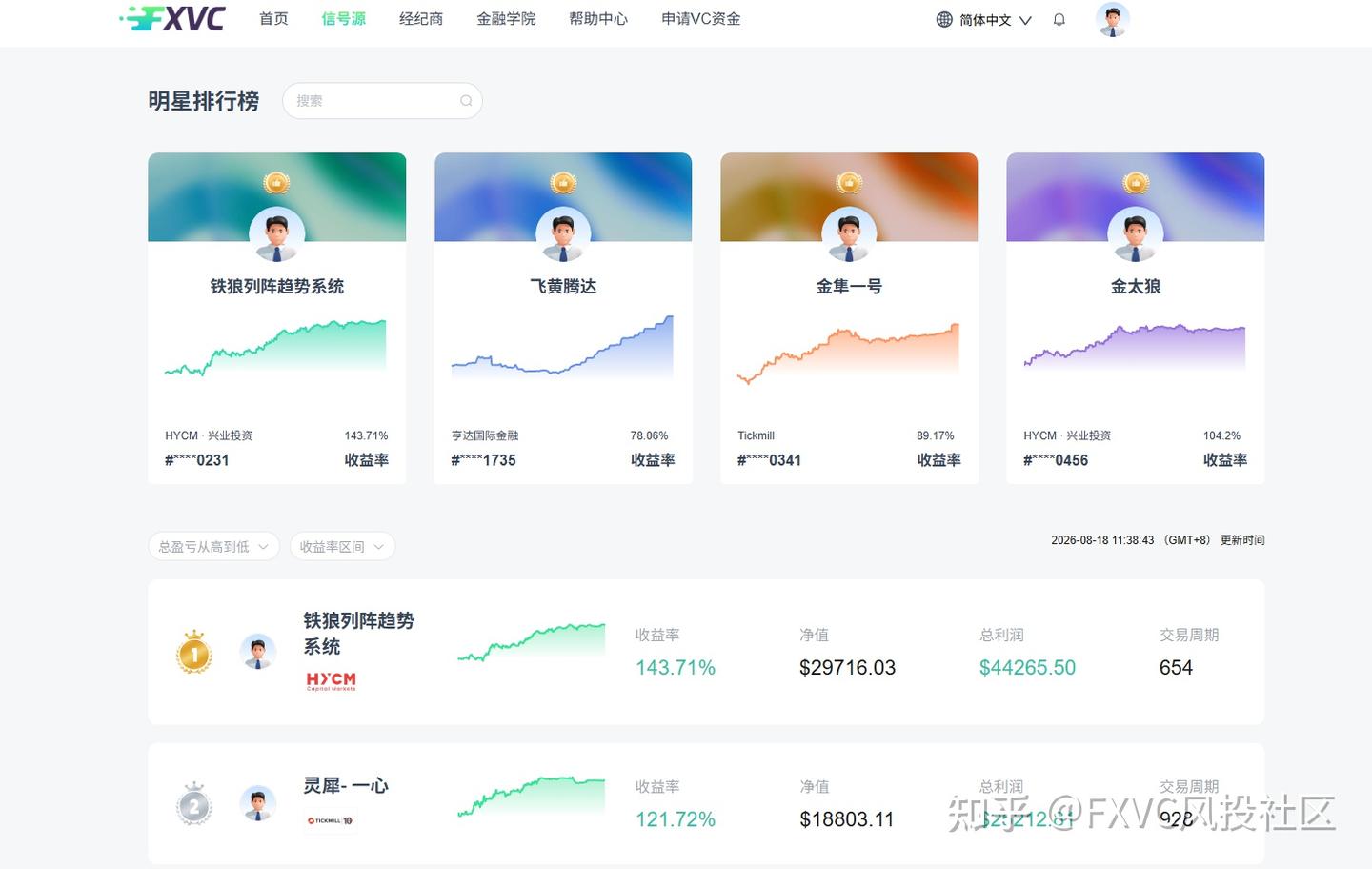亏损后想翻本、上涨后想追单:交易最难控制的到底是什么