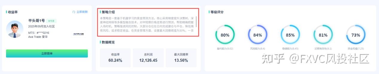机器学习+黄金+日内清仓:拆解“平头哥1号”如何把回撤控制在13%