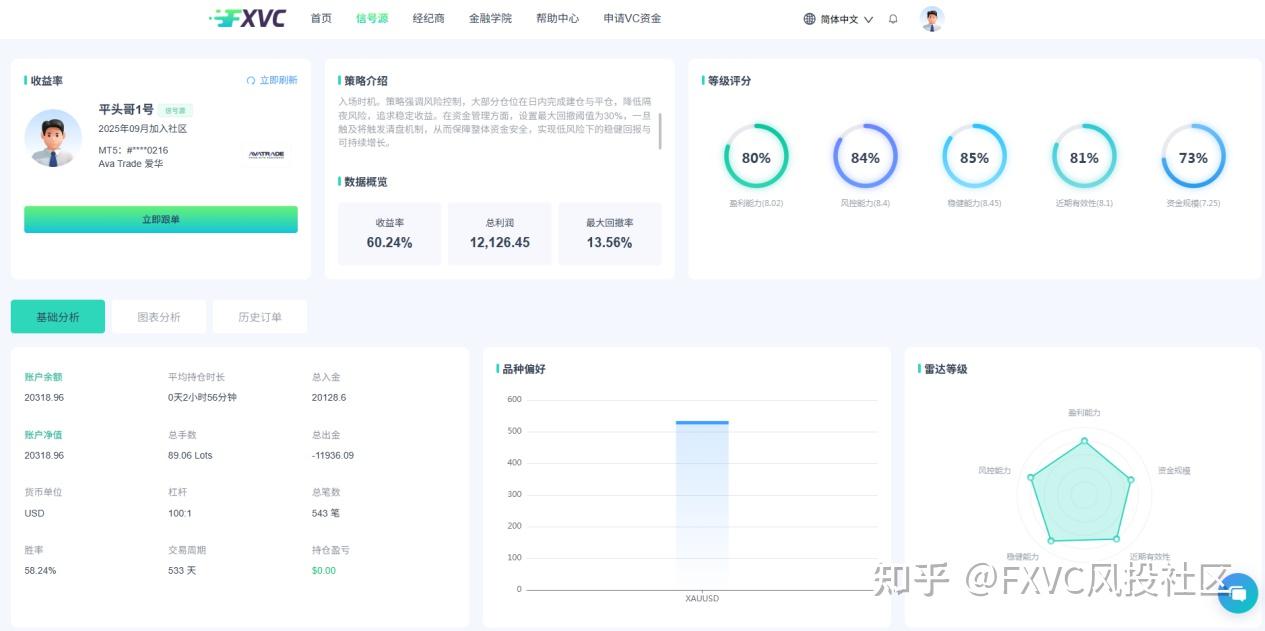 机器学习+黄金+日内清仓:拆解“平头哥1号”如何把回撤控制在13%