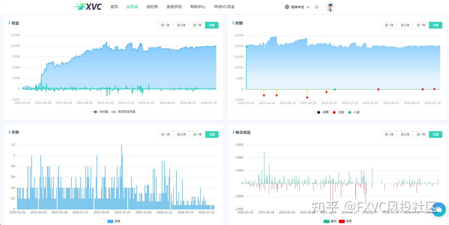机器学习+黄金+日内清仓:拆解“平头哥1号”如何把回撤控制在13%