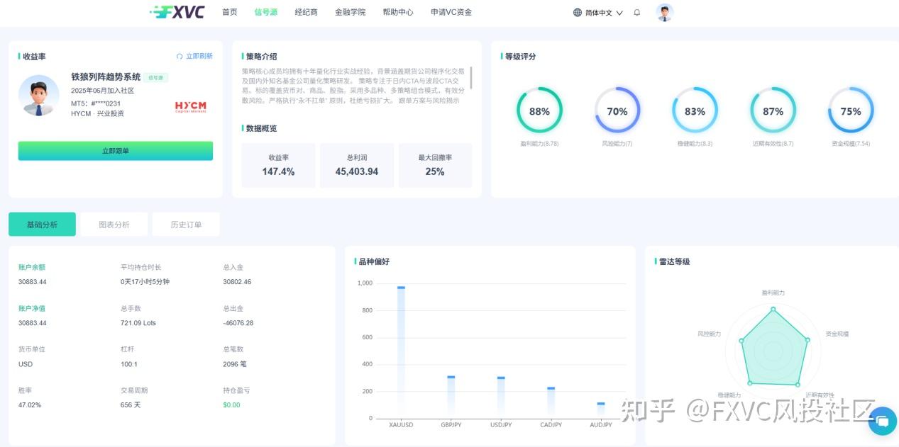 为什么仓位太大容易让一笔好交易变亏损?FXVC交易仓位管理分享