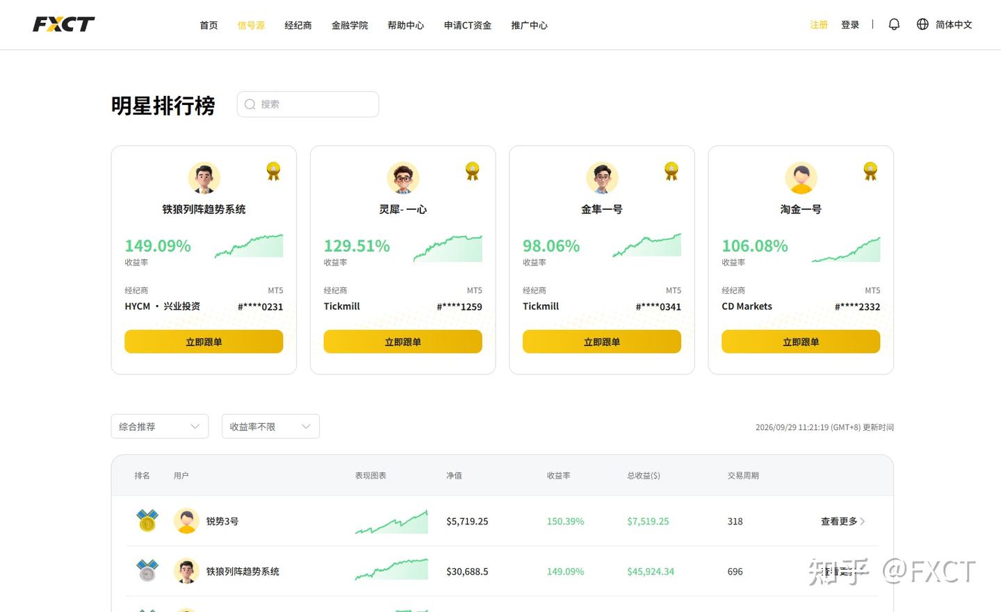 假期跟单须知:当信号源调整节奏,跟随者该如何应对