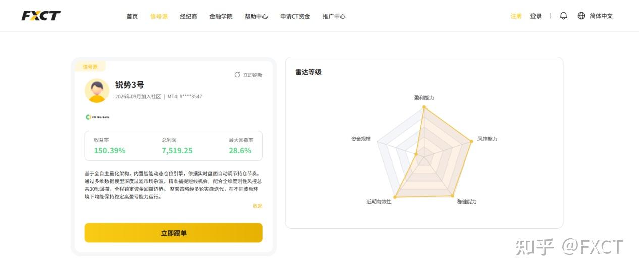 跟单交易跟的到底是什么?读懂信号源背后的三层真相