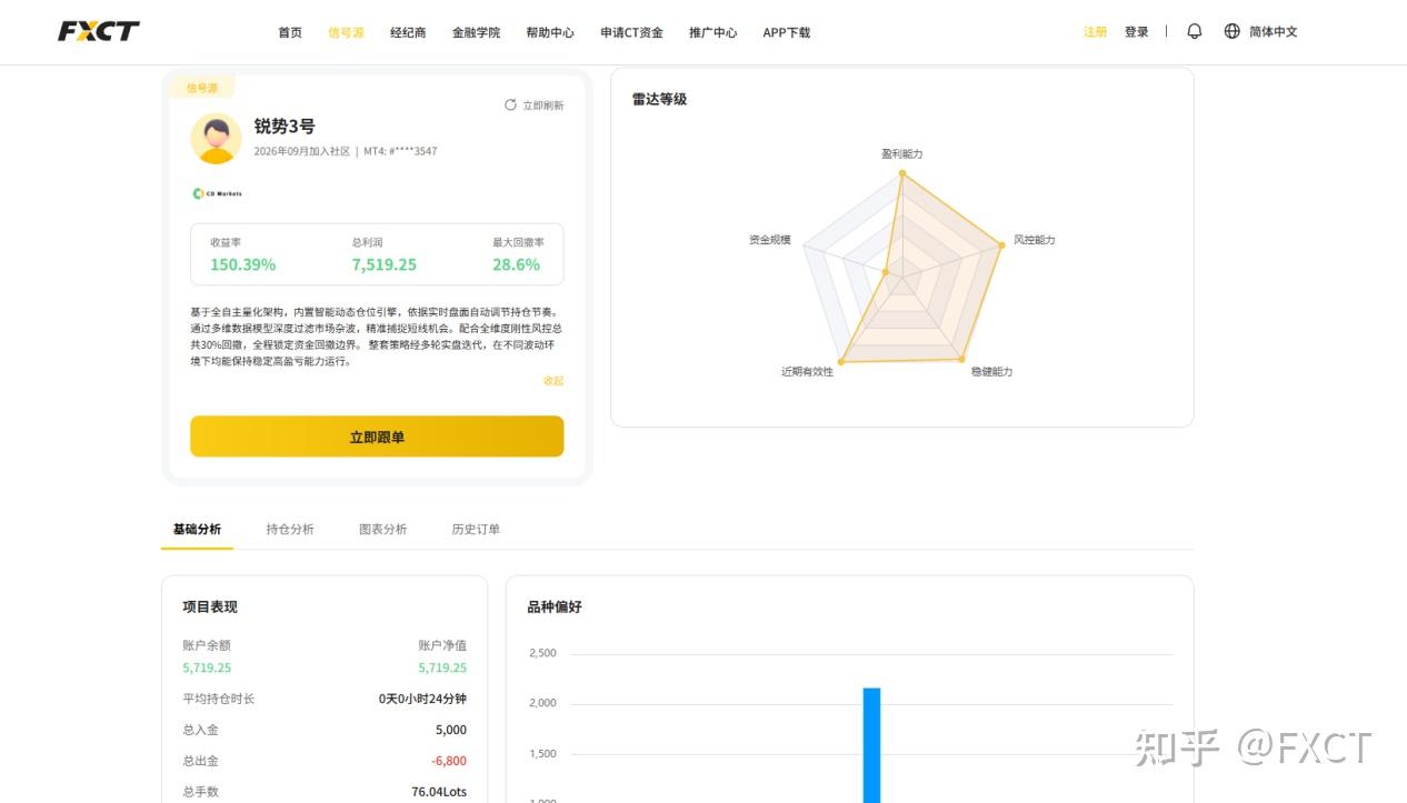 跟单中的“责任外包”心理:亏损时,你是不是只怪信号源