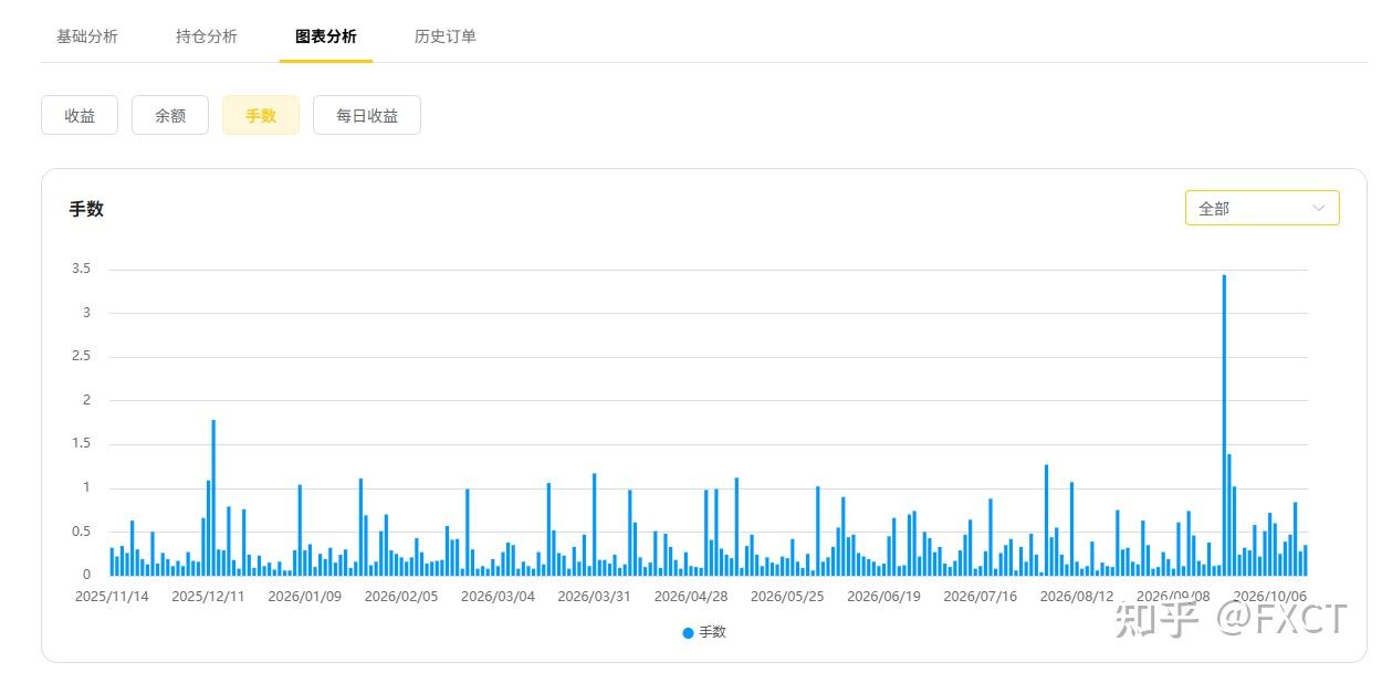 $5000跑出153%历史收益,【锐势3号】是香饵还是机遇?