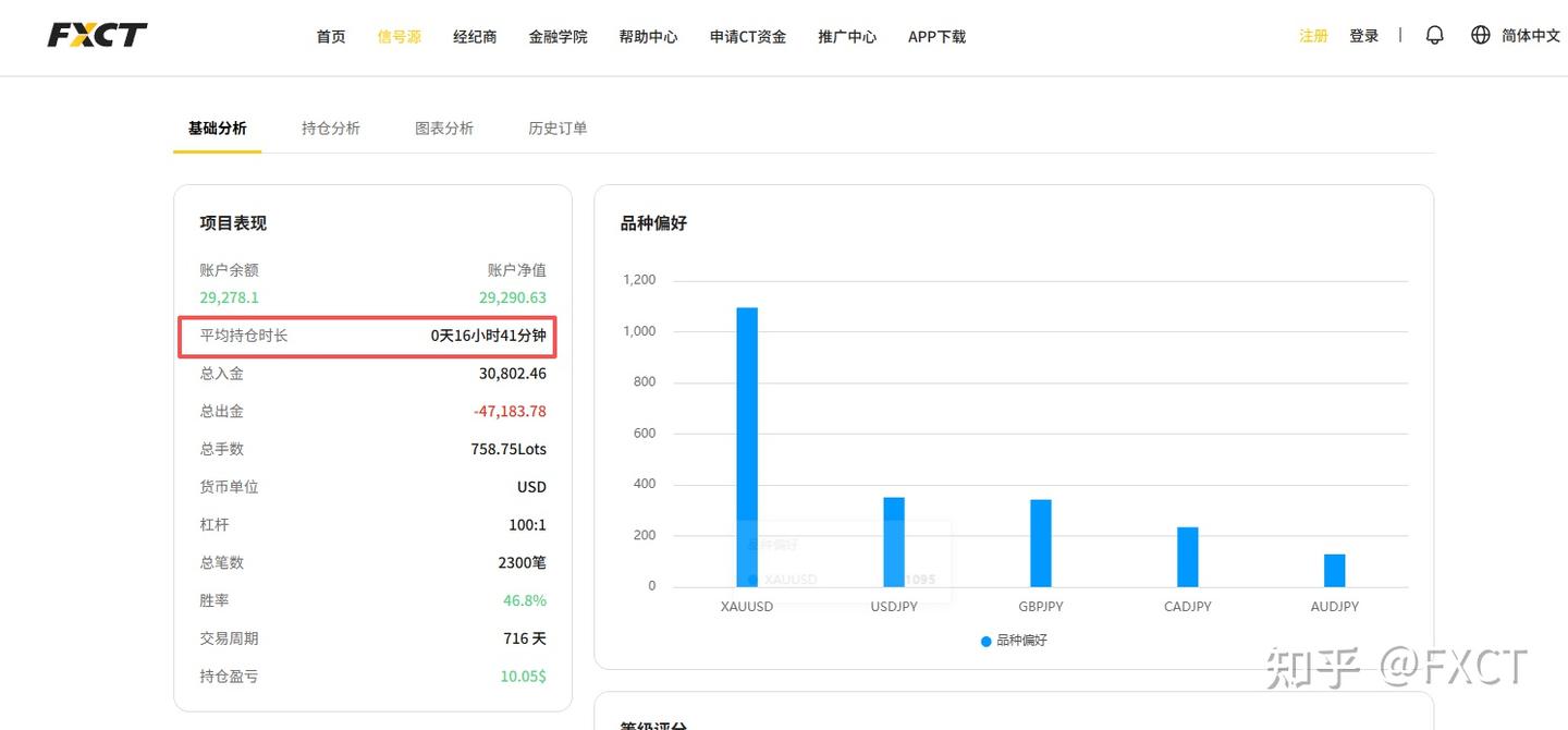 FXCT信号源观察:别被漂亮收益曲线骗了!看盘手,优先看什么?