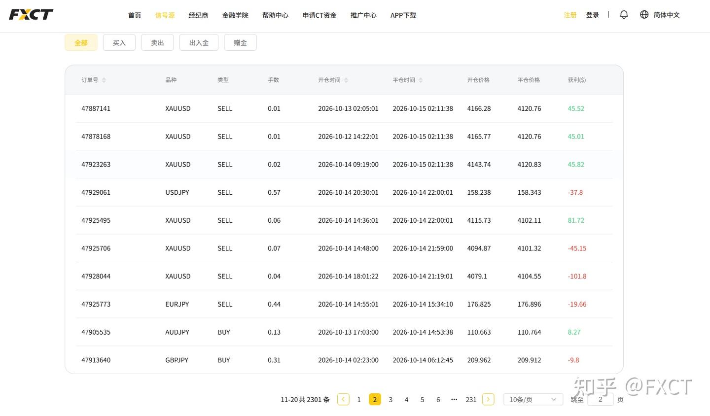FXCT信号源观察|刚跟进去就回撤,你是不是自带“反向指标”?