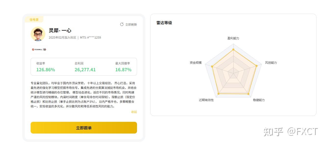 FXCT信号源观察|回撤数字一样大,风险为什么可能完全不一样?