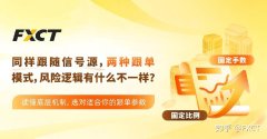 同样跟随信号源，两种跟单模式，风险逻辑有什么不一样?