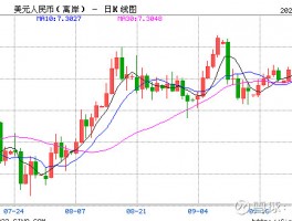 Macro Markets insights field: RMB intermediate price report 7.1781, up to 8 o'clock