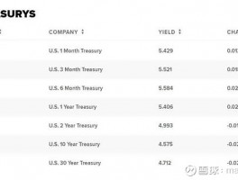 Macro Markets learns the field: two factors, US debt yields can't move