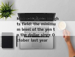 Macro Markets insights field: the minimum level of the yen to the dollar since October last year