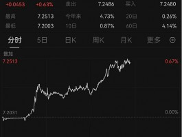 Macro Markets insight field: RMB 400 points!