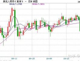 Macro Markets Inquiry Field: RMB Intermediate Price Report 7.1728, 4 points down 4 points